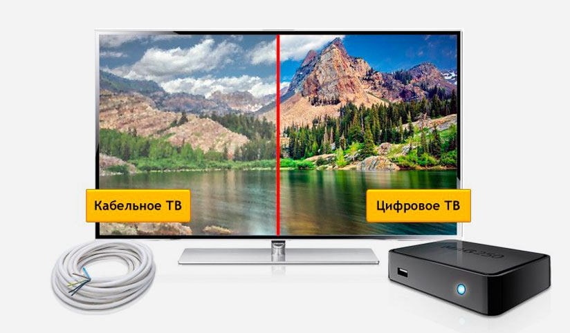 Кабельное ТВ Дом.ру в Внуковское